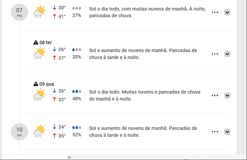 Previsão indica chuva só a partir de 7 de outubro - veja