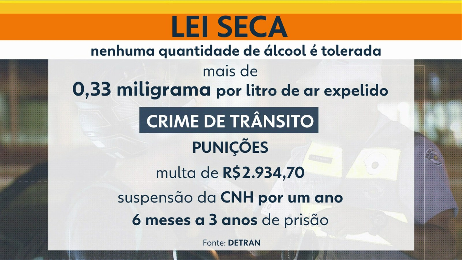 PM flagra motociclista embriagado no Setor Industrial